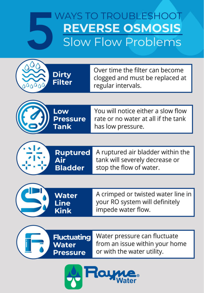 How to Troubleshoot Your Reverse Osmosis System – Fresh Water Systems