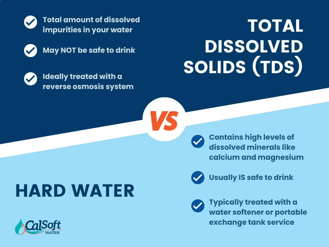 Difference between hardness and TDS in water