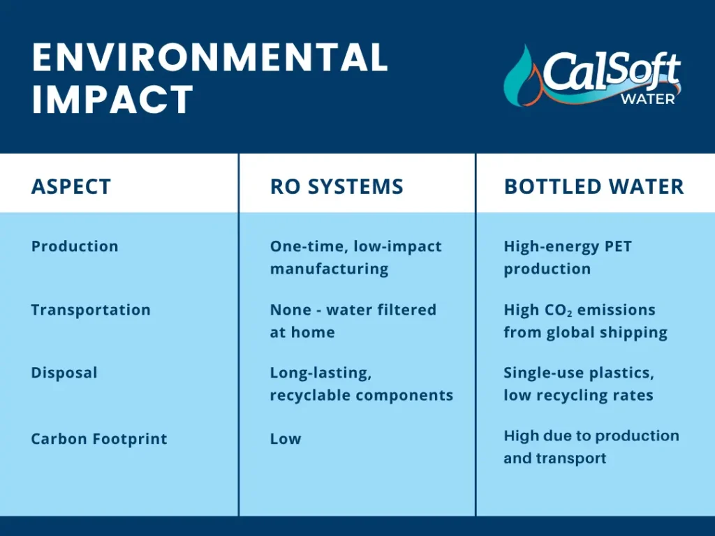 RO Systems vs. bottled water