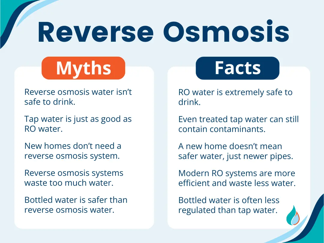 reverse osmosis myths vs facts